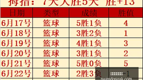 尤文图斯力争以低价万欧出售球员，遭遇阻力成交几无望